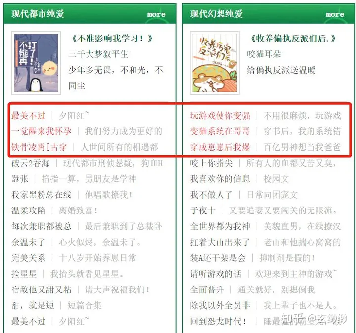 红字
